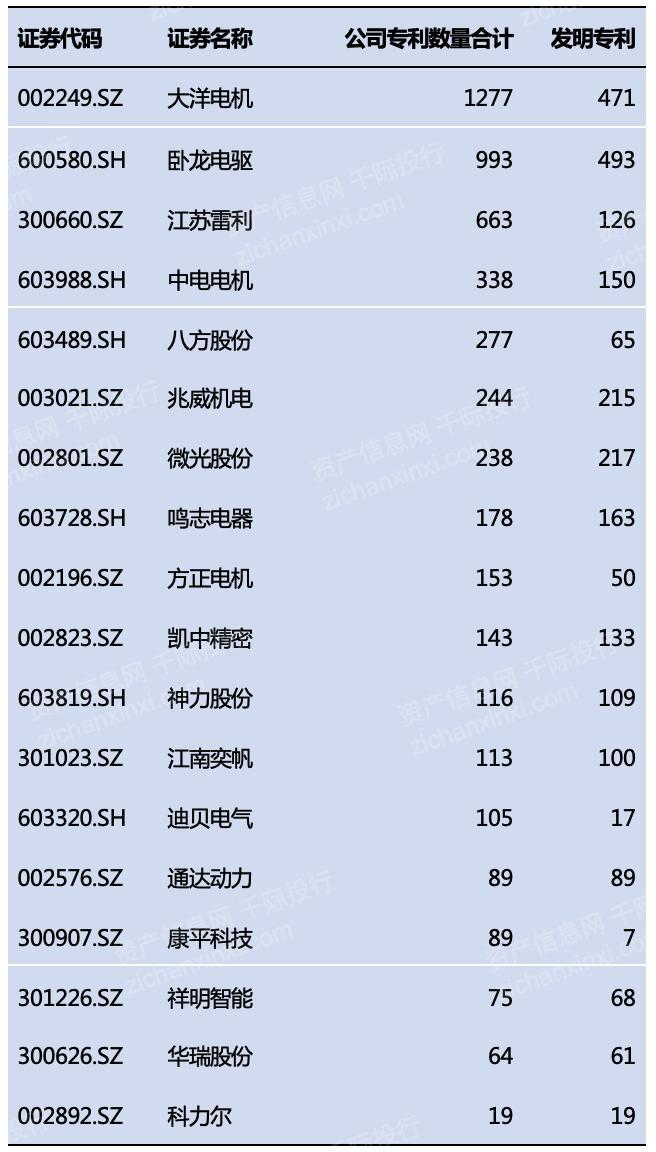 大洋电机 被低估的机电巨头，万用电驱时代的隐形冠军