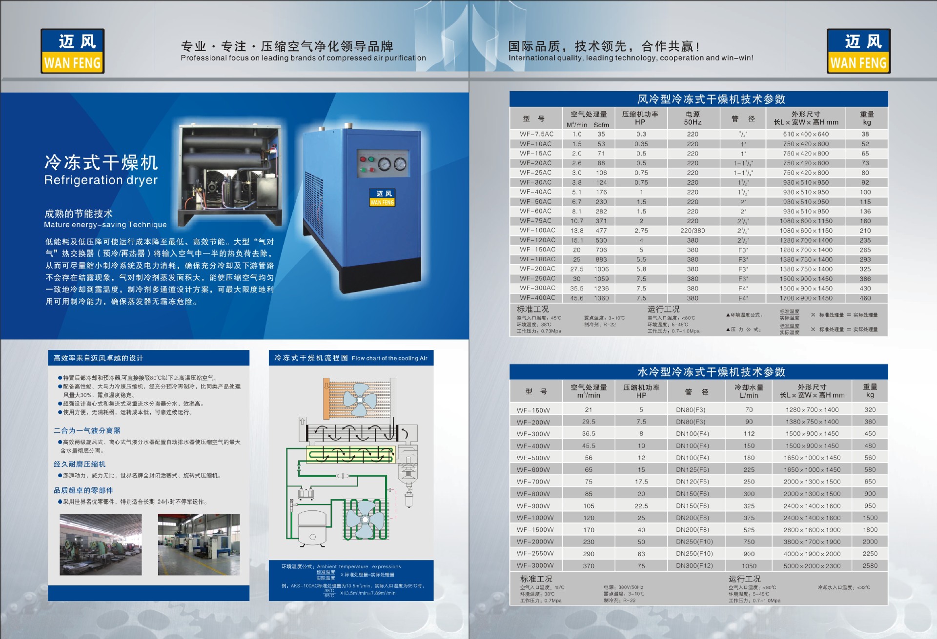 郑州螺杆式空压机选型指南 迈风品牌生产供应商与厂家实力解析